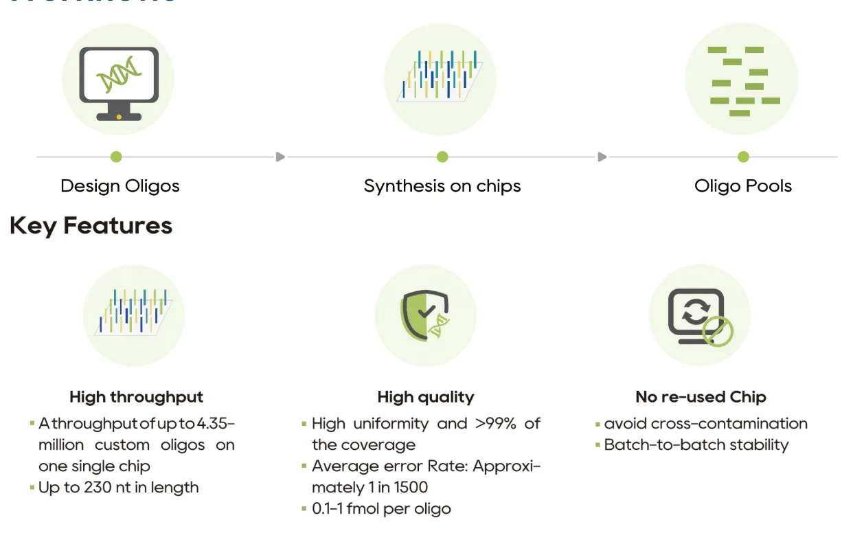 oligo-pools-img-1