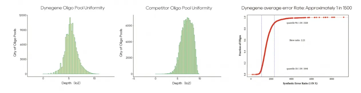 oligo-pools-img-2